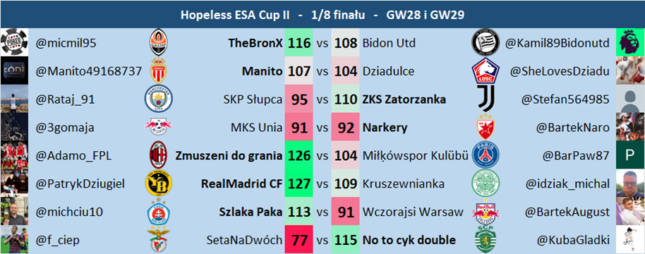 ESA Cup II - GW28 i GW29